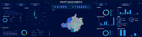 產業(yè)扶貧大數(shù)據(jù)平臺